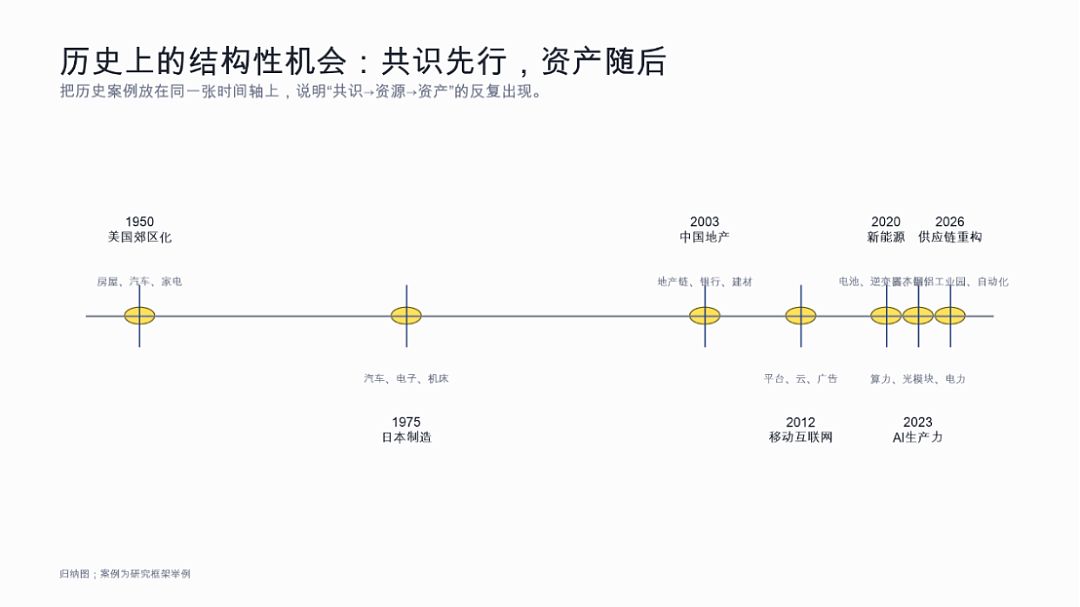培风客陈大鹏:寻找市场结构性机会的四个关键线索 - 5