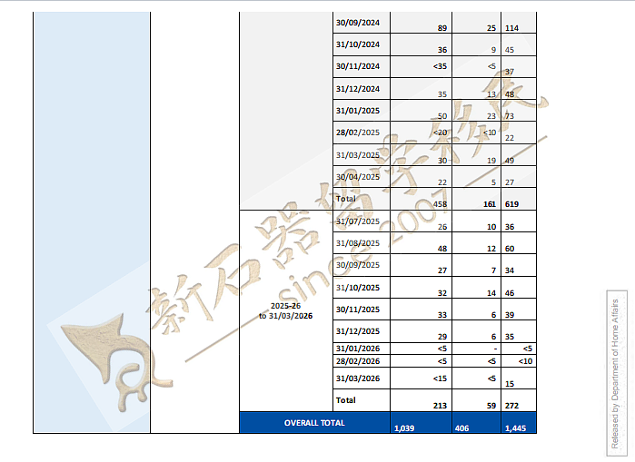 留学移民周刊 |HK通道批签数据出炉,191积压翻倍,学签取消破2万,毕业生回国也有风险!深度复盘 - 3