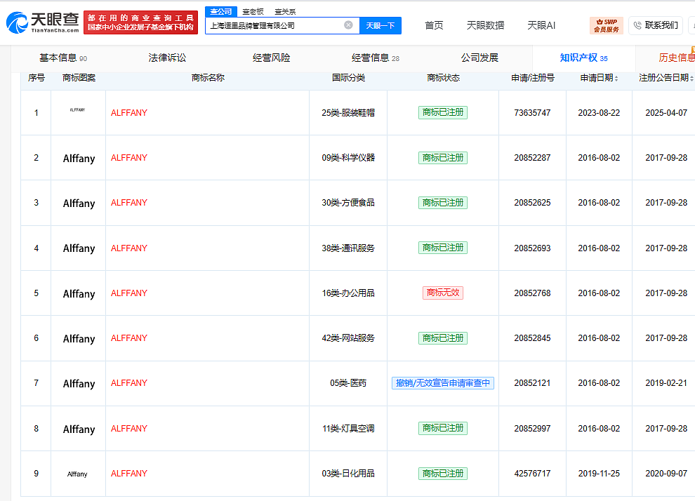 LVMH集团旗下蒂芙尼,起诉一国产卫生巾品牌:对多枚商标提出异议,双方拉锯战已持续8年(组图) - 3