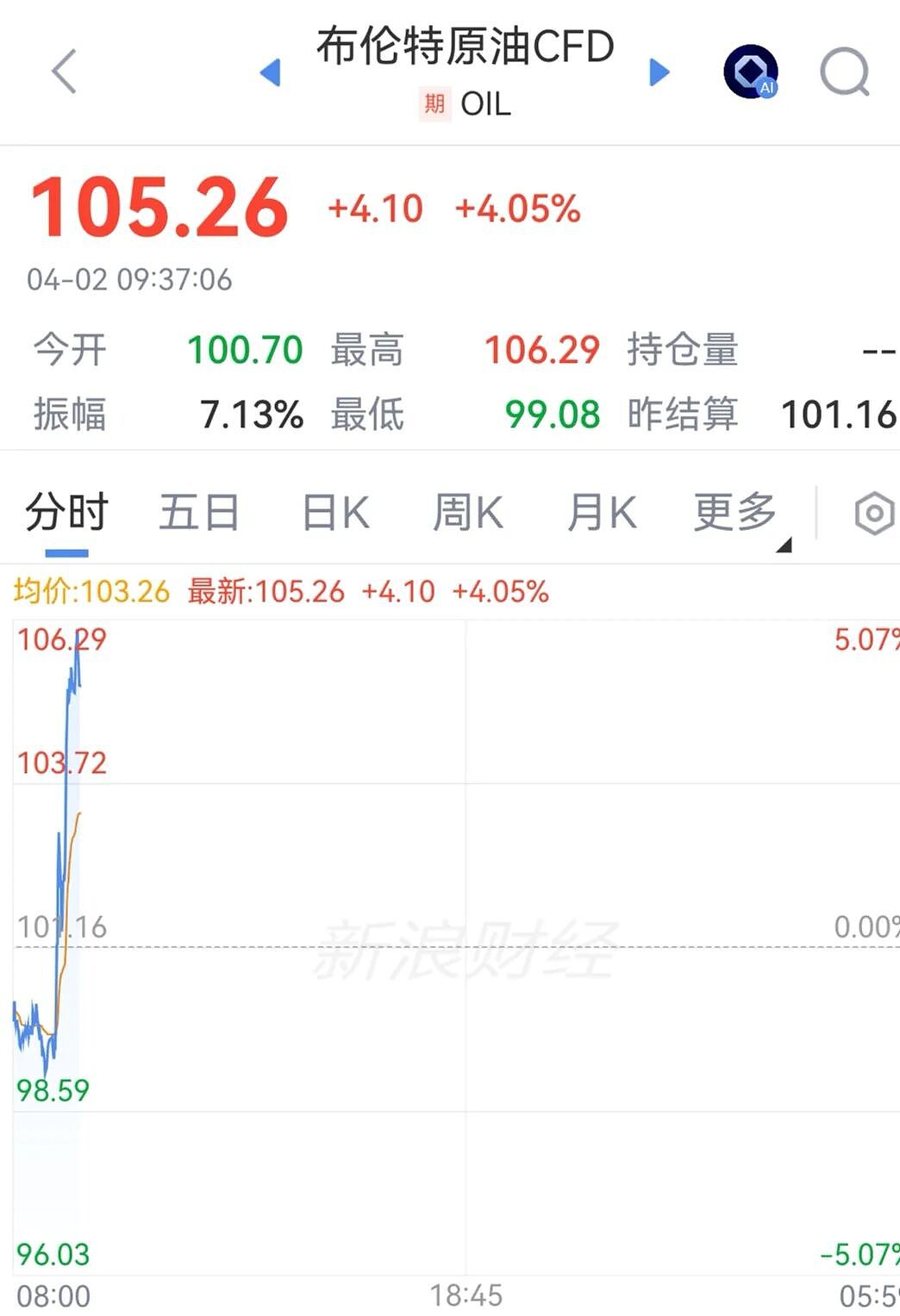 特朗普发表全国讲话后,日韩股市直线跳水,原油拉升,金银下挫(组图) - 3