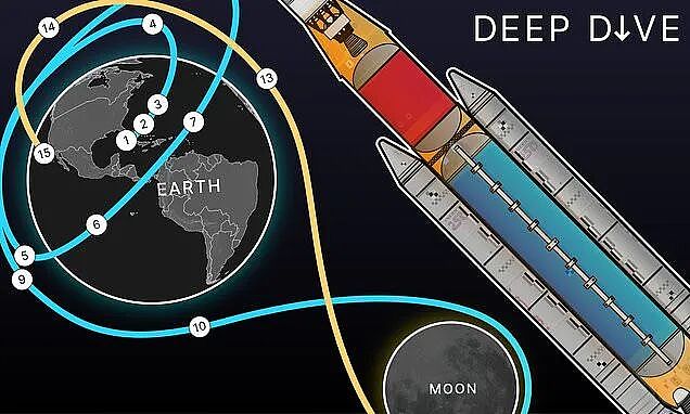 NASA时隔50年再登月!结果厕所先“罢工”了(组图) - 10