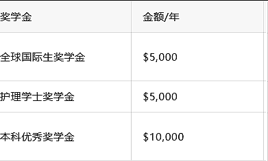 录取门槛大跳水!澳洲名校奖学金加码,现在申请最划算! - 1