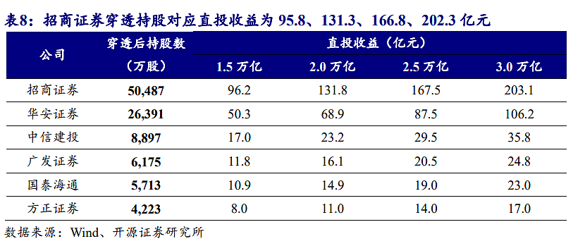买券商=买科技?长鑫、宇树们排队上市,券商正迎来“投行大年”(组图) - 6