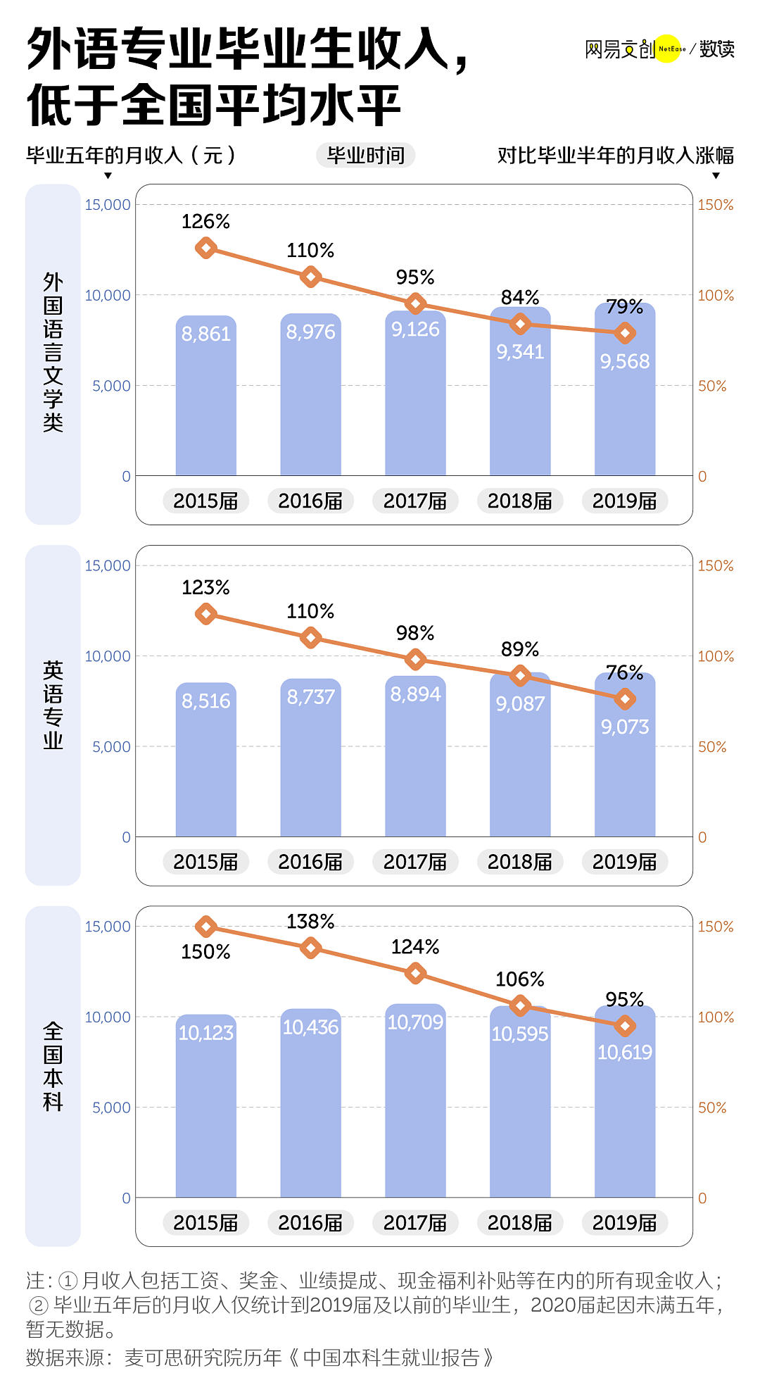 中国最惨大学专业，已经开始招不满人了（组图） - 5
