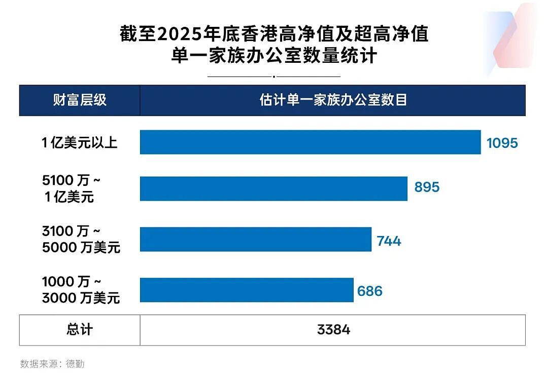 爆单！香港楼市回暖：10套打包买，转手净赚百万（组图） - 8