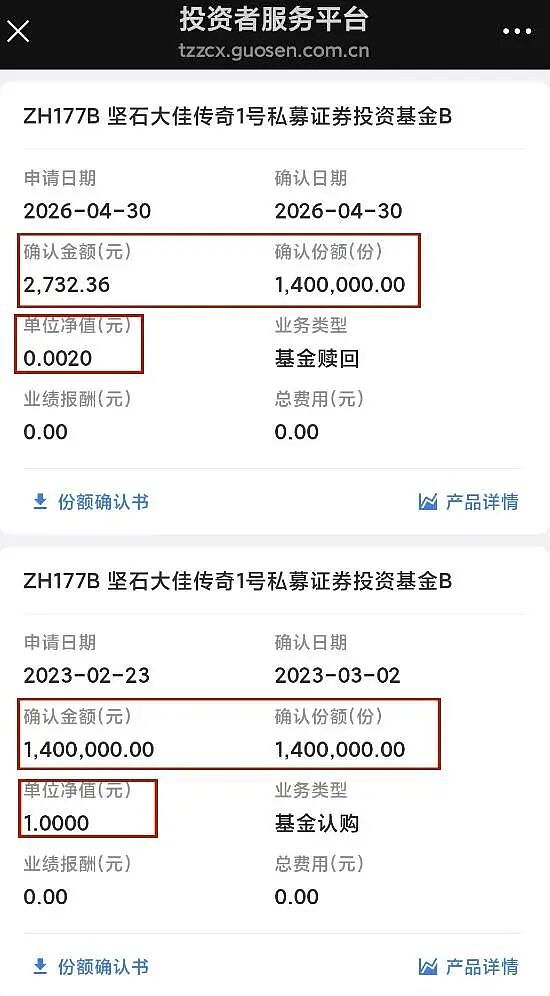 140万只剩2732元!忠实粉丝跟着大V投资,亏掉99.8%!有投资者已报警 - 6