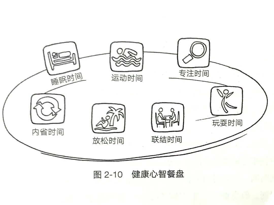 哈佛脑科学专家揭开孩子不爱学习的真相（组图） - 7