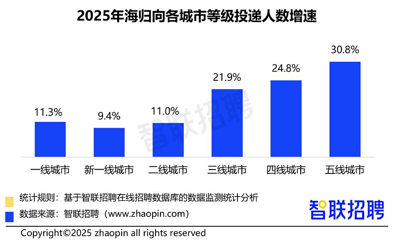 月薪1.4万的携程客服，挤满了海归留学生（图） - 9