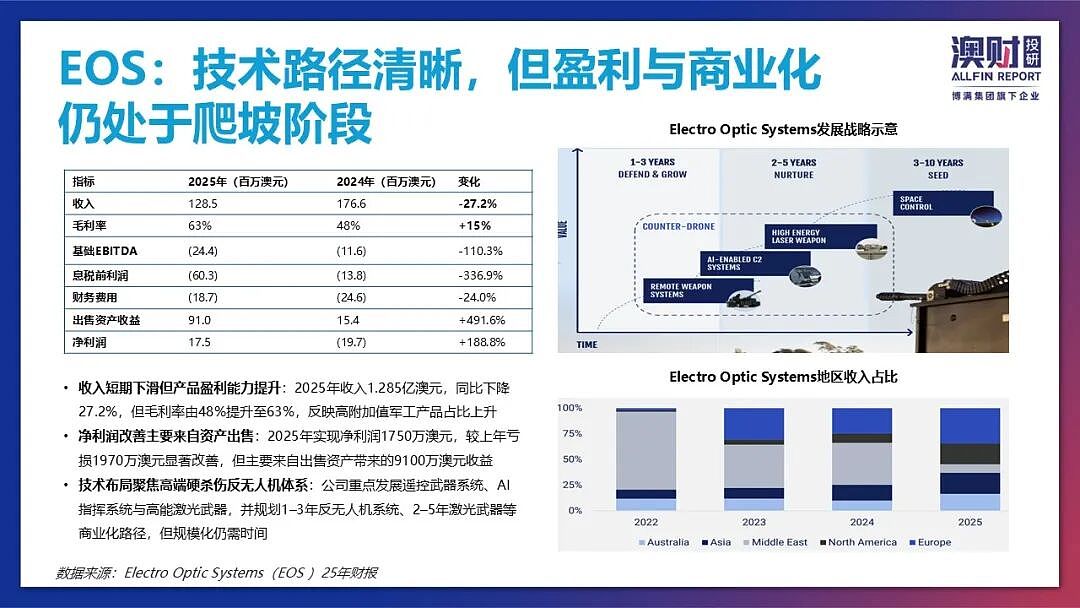 全球进入高军费时代，澳大利亚成印太安全战略支点（组图） - 3