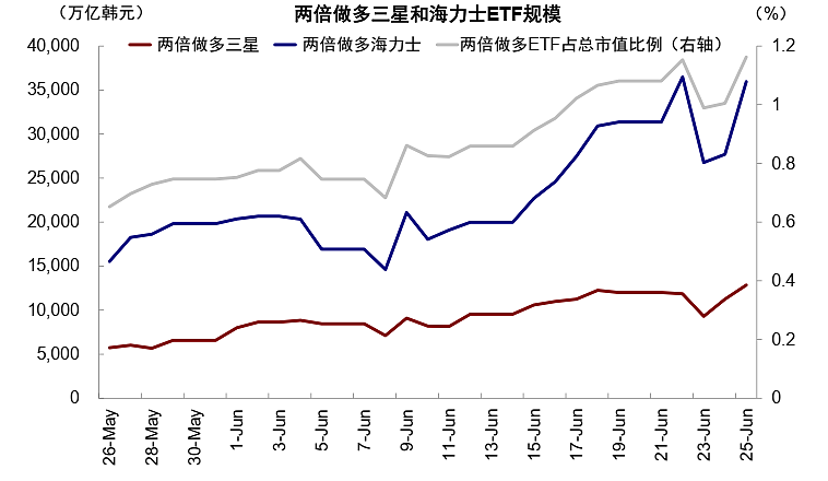 AI牛市的悬头之剑：不只是韩国，美股杠杆同样触目惊心 - 5