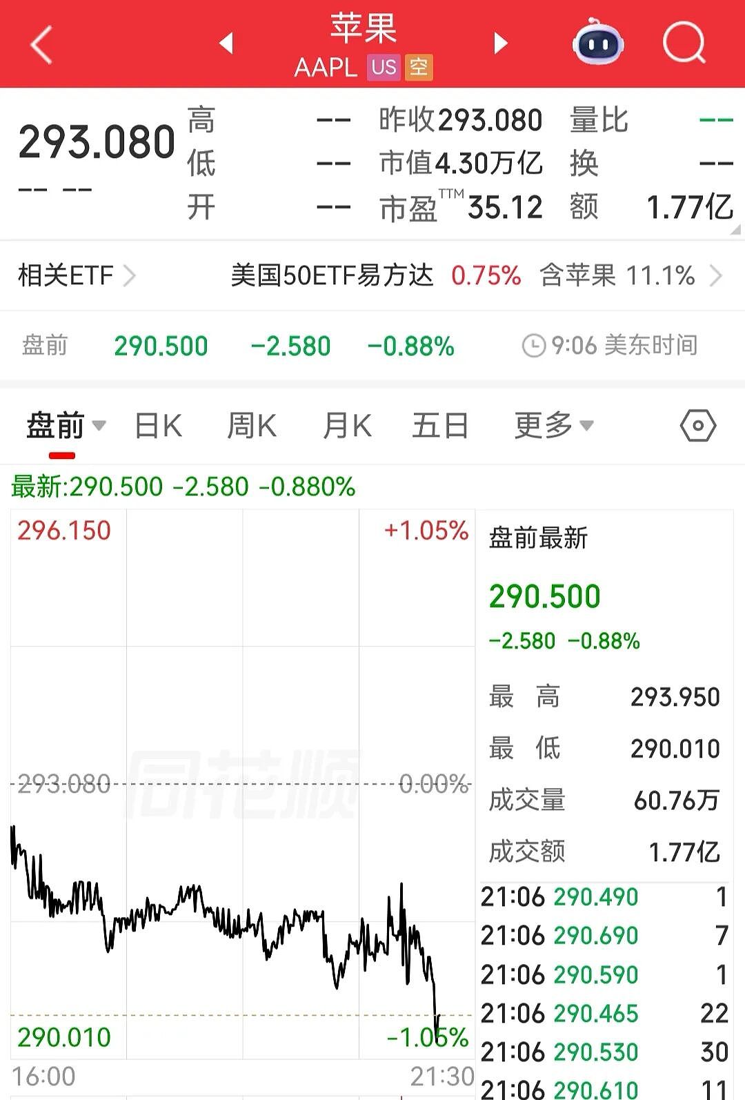 顶不住了！苹果官宣涨价，一大堆产品在列（图） - 1