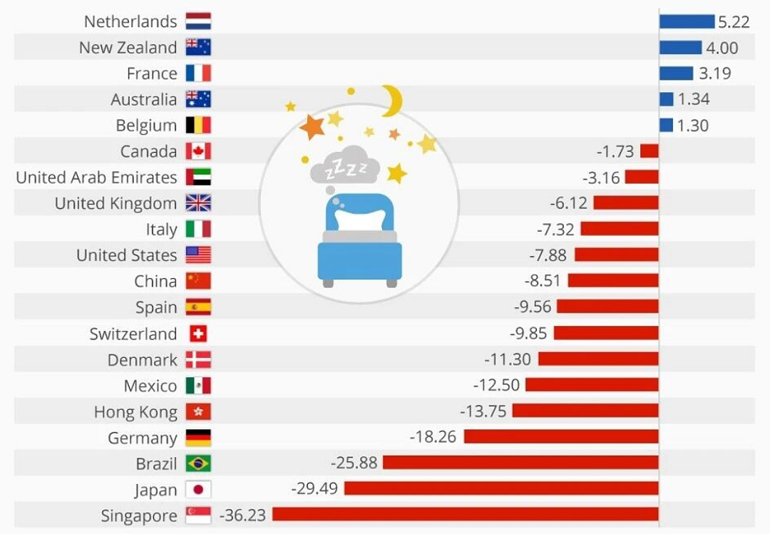 新加坡登顶全球最累国家!95%老板拒4天工作制、周均工时超45小时(组图) - 15