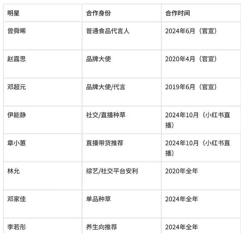 “澳洲优思益”让大批明星集体翻车,这一次“狼”真的来了…(组图) - 6