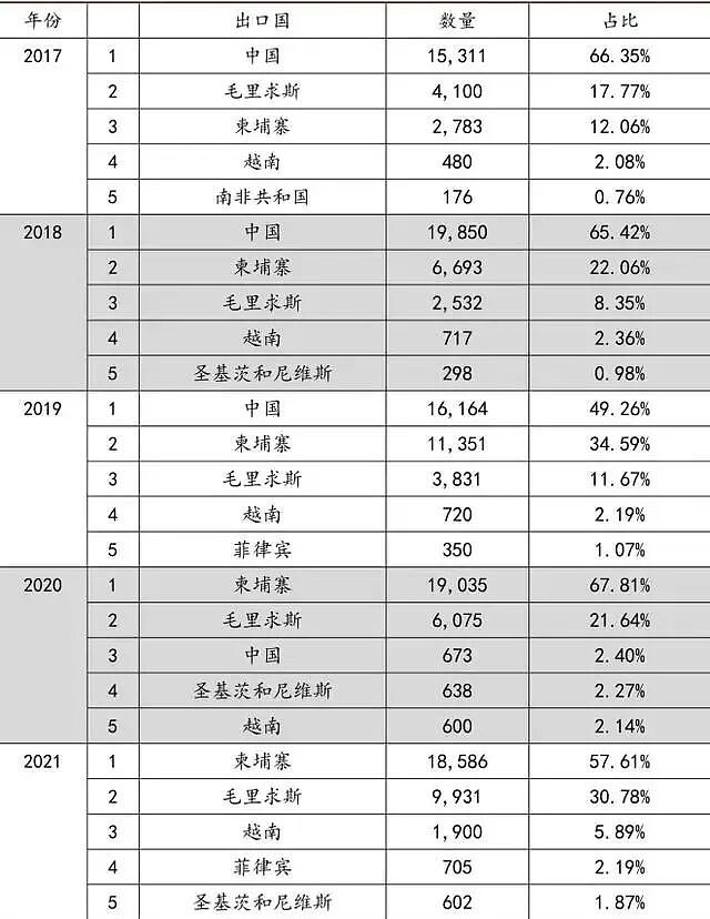 一只20万还抢不到：猴子，为何成了国家战略资源？ - 11