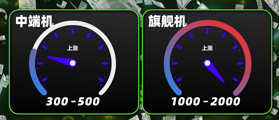 手机涨价，华为苹果为啥不涨？（组图） - 2