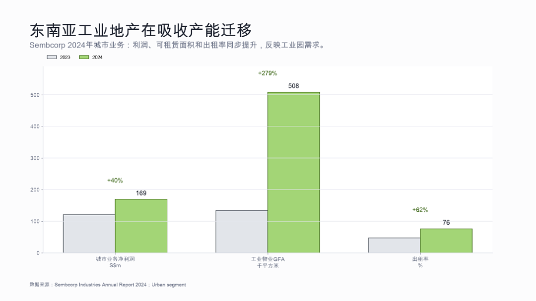培风客陈大鹏:寻找市场结构性机会的四个关键线索 - 12