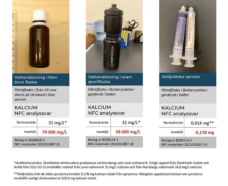 华人女子“科学投毒”亲夫，历时7年，摄像头拍到下药瞬间，毛骨悚然 - 10