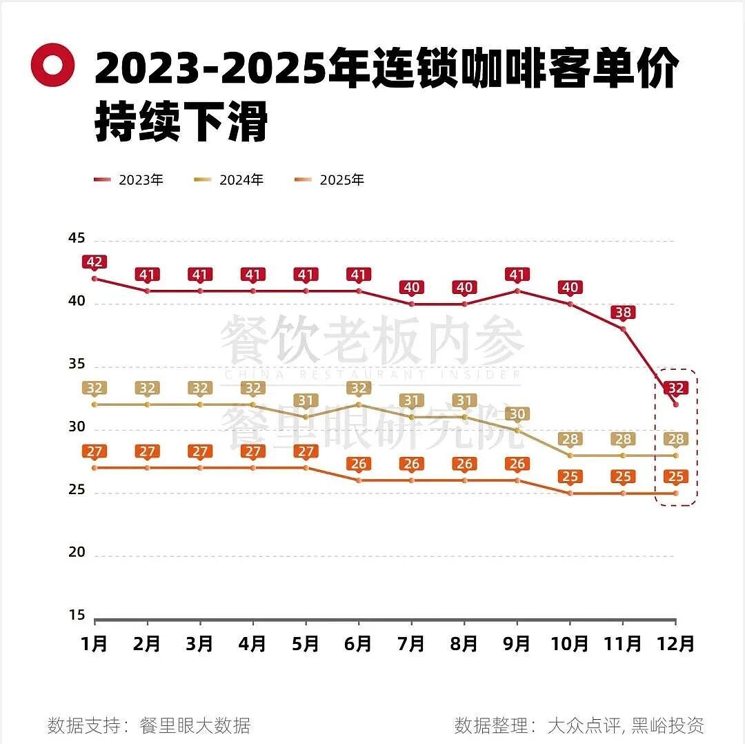 9.9元退潮后，一批精品咖啡开始反击（组图） - 2