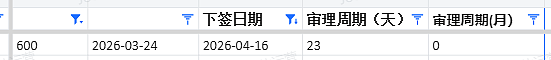 【移民周报Vol.408】父母移民提速在即!维州州担超额竞争,昆州491告急!蓝领移民“王者赛道”你抓住了吗? - 8