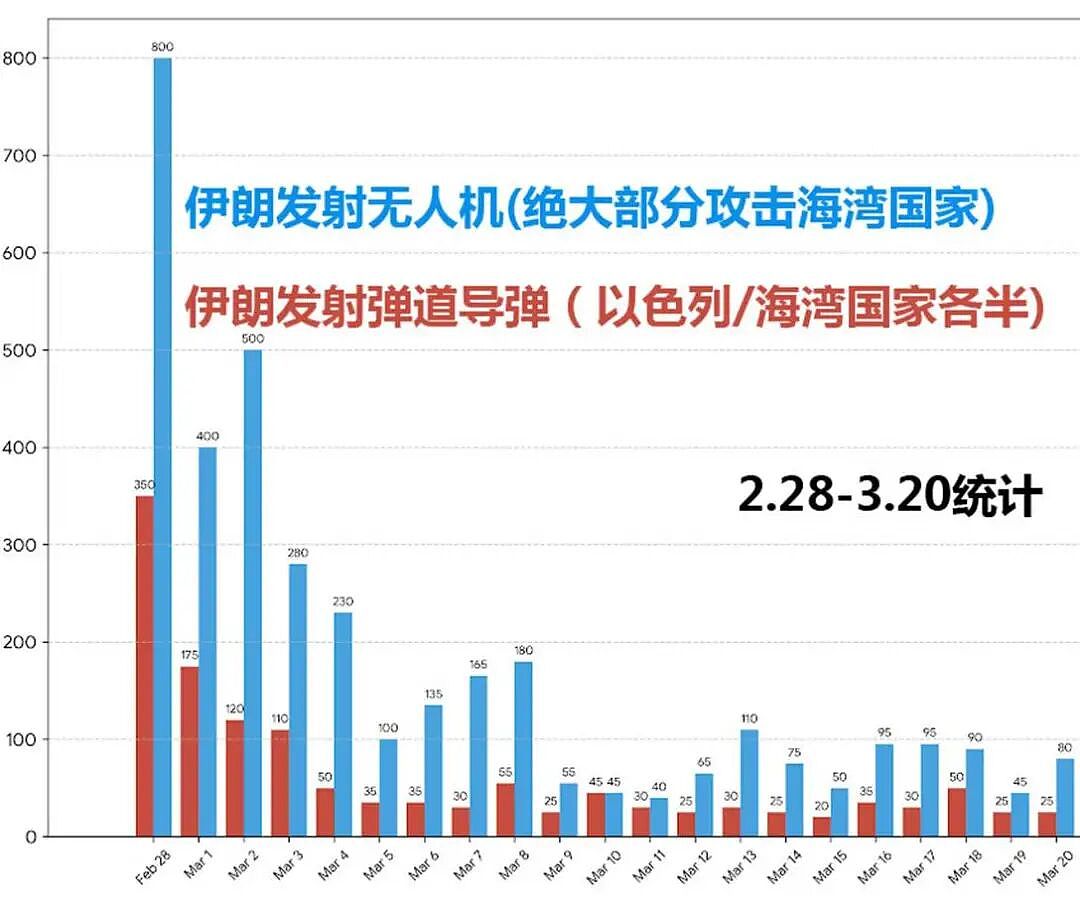 唐驳虎：美军不打油田改封航线，美伊谈判再现妥协窗口（组图） - 15