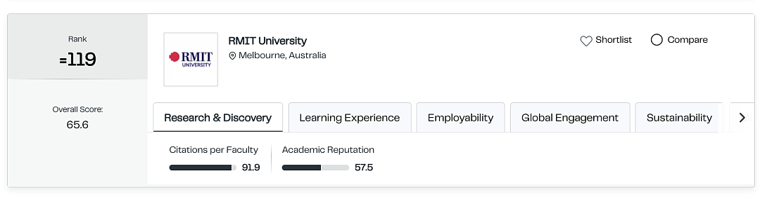重磅!刚刚QS2027大学排名官宣!UNSW全澳首次第一,世界前20!澳八大杀疯了!清北暴涨,港校、内地大学大幅攀升! - 8