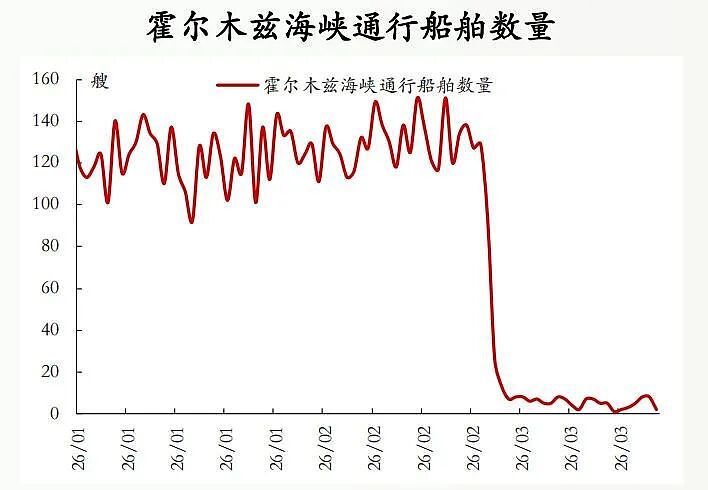 中远集装箱船未能通过霍尔木兹海峡，伊朗：任何试图通过者将遭严厉打击（组图） - 3