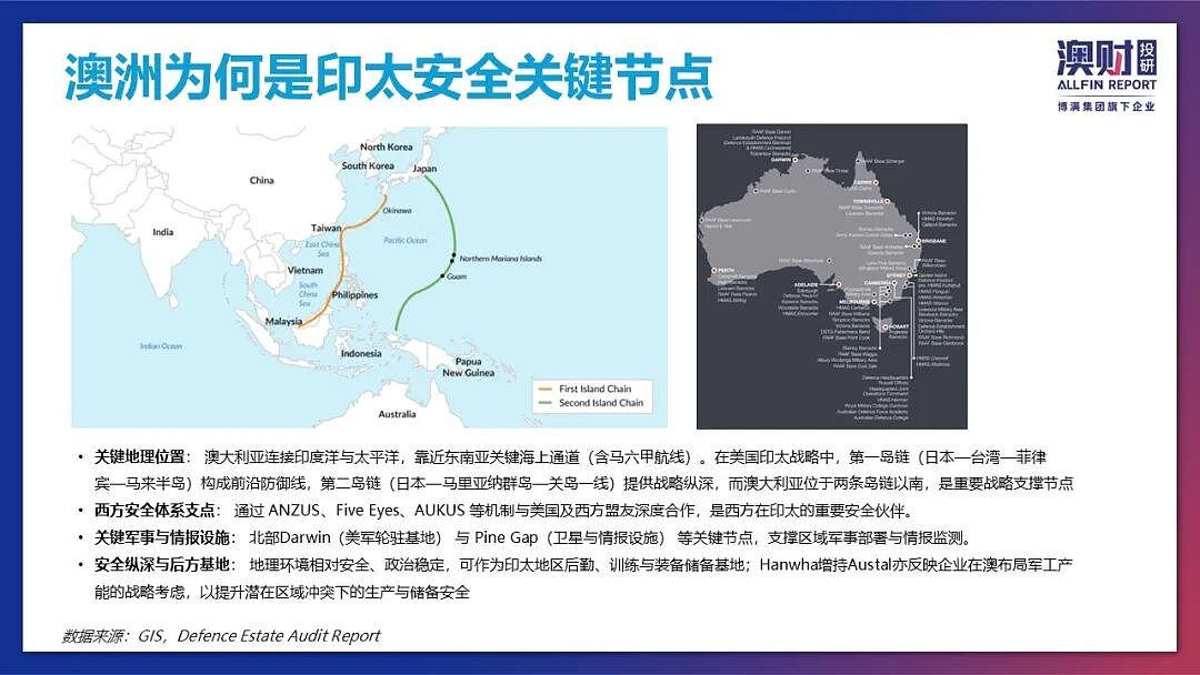 全球进入高军费时代，澳大利亚成印太安全战略支点（组图） - 2