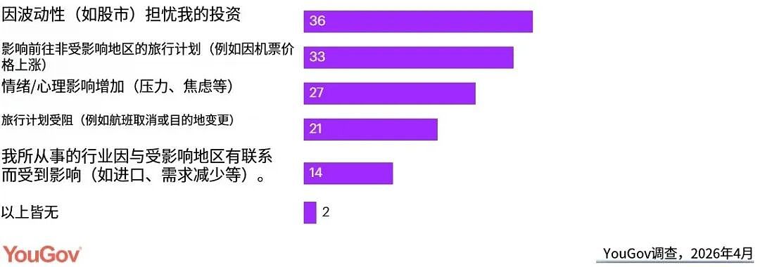 未来6个月新加坡经济将衰退?!12%群众已开始囤货,真相竟是…(组图) - 10