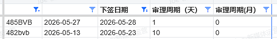 【移民周报Vol.414】各州州担保年终盘点与新财年展望！（组图） - 8