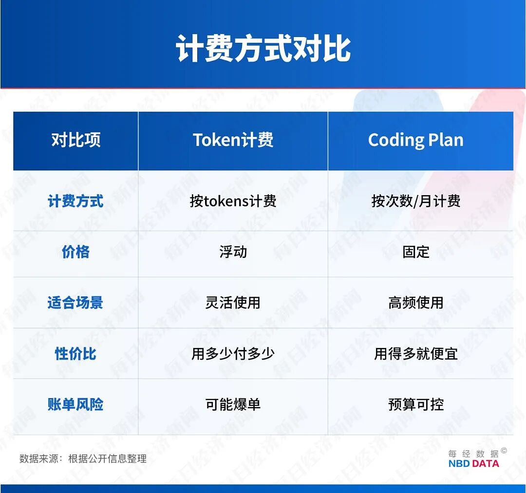 全民“养虾”调查:大厂7.9元“包吃住”,为何有人1天花费超2000元?(组图) - 7
