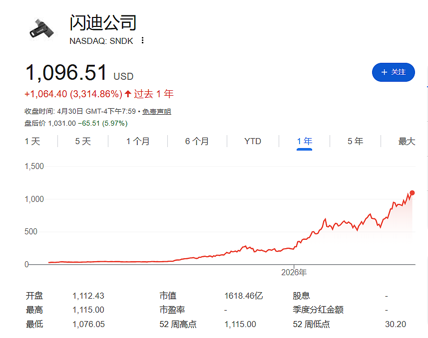 财报炸裂，这两只大牛股却狠跌，为何？ - 7