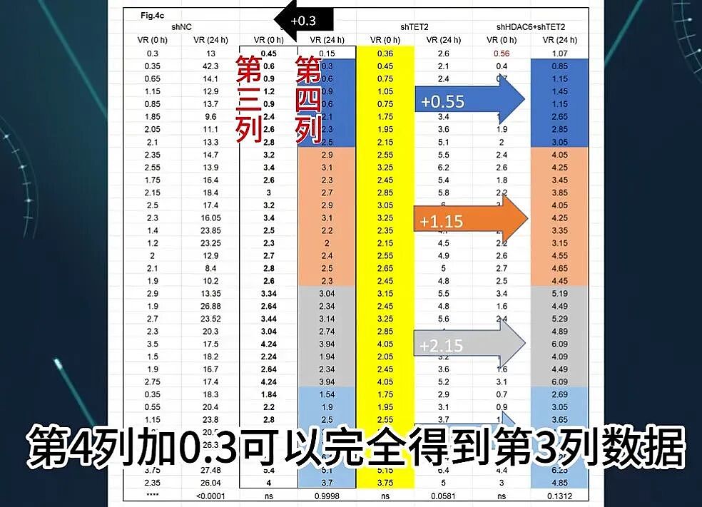 中国学术圈暴雷，985教授顶刊论文“翻车”！百万经费恐打水漂（组图） - 1