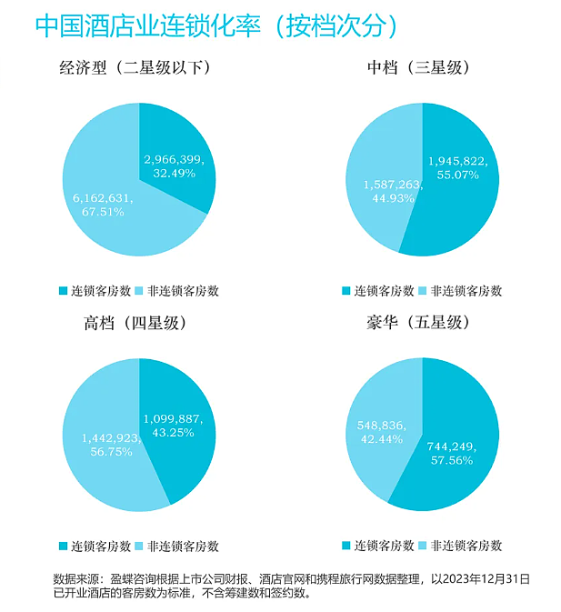 希尔顿也下乡？中国县城酒店投资激增，这门生意真的稳赚不赔吗 - 9