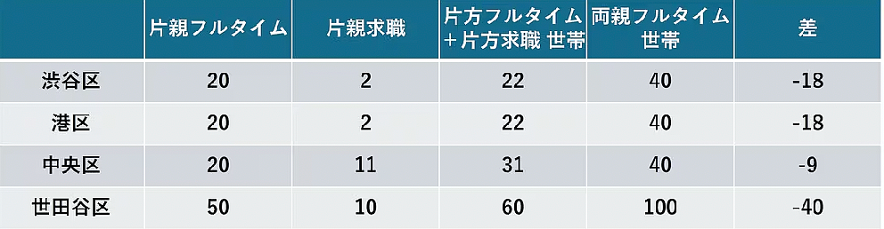 日本男子存7000万裸辞退休，才2年就后悔了要回去上班？ - 17