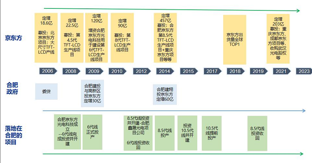 “算力茅台”长鑫上市，合肥赚1万亿！中国城市的发展逻辑变了（组图） - 9
