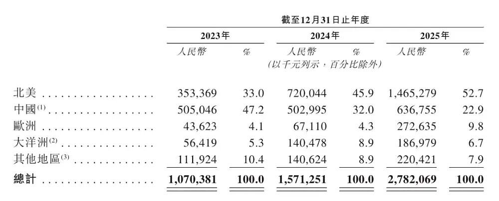 湖南穷小子把糖卖到美国，终结百年巨头垄断（组图） - 6