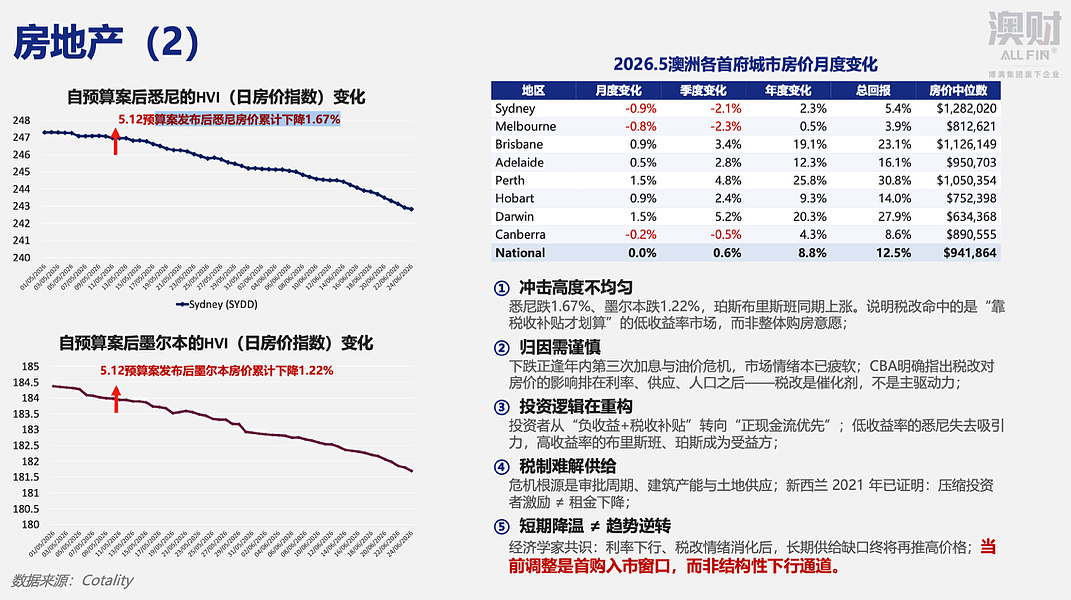 澳洲税改法案已定!工薪减税、投资加税:税改背后的财富大转移 - 2
