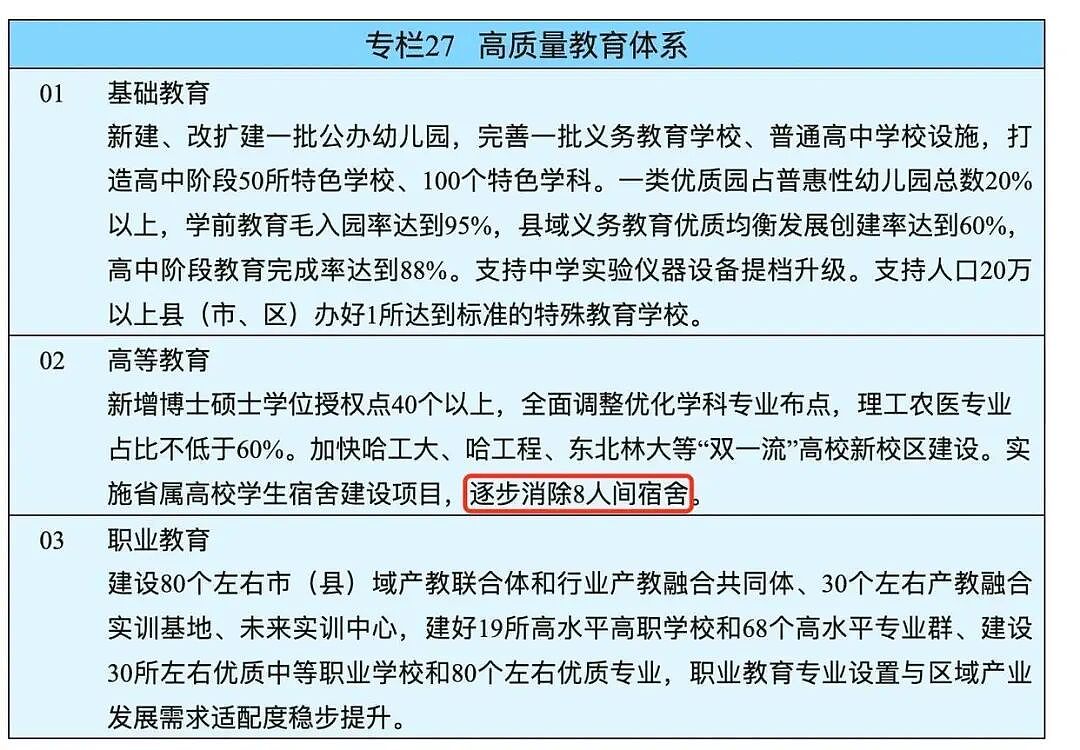 中国高校8人间宿舍逐步退出历史舞台(组图) - 1