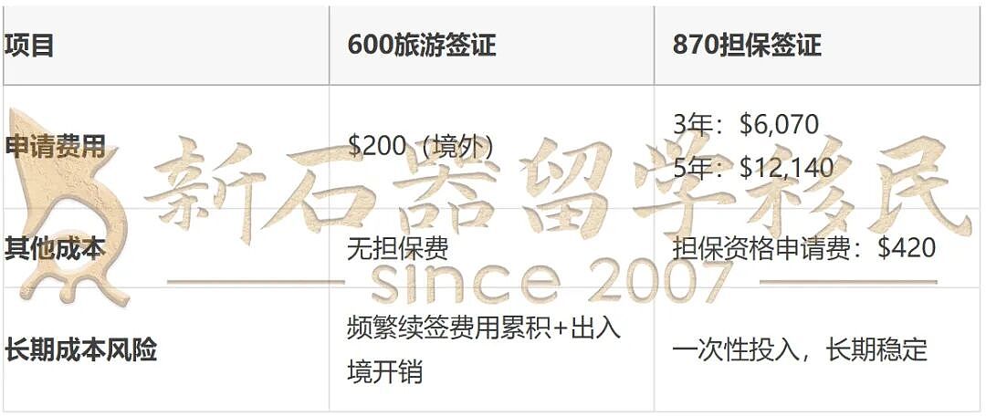 143/870纷纷下签!母亲节最好的礼物,就是帮父母早日来澳洲团聚(附2026最新攻略) - 3