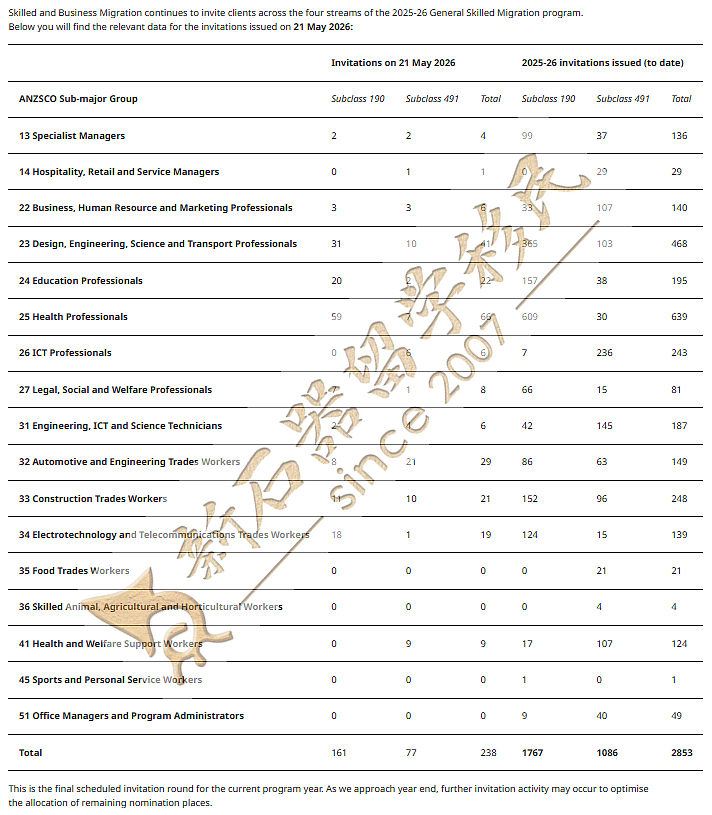 突发！189下轮邀请时间公布！南澳收官之战狂发邀请，健康类赢麻！塔州持续发邀请 - 2