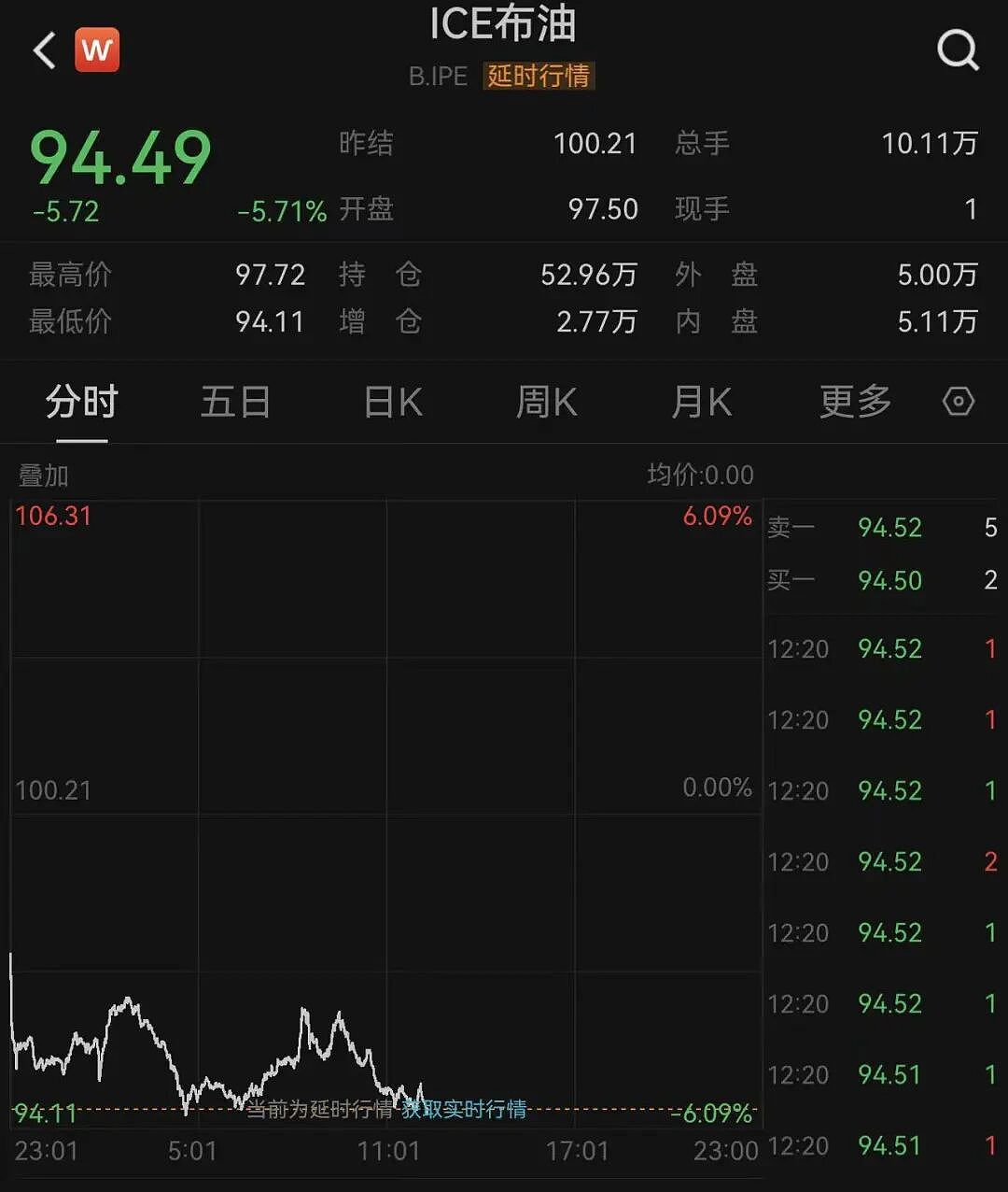 霍尔木兹海峡传来大消息!卡塔尔媒体:伊朗官员表示,将分阶段开放!国际油价大跌至90美元附近 - 4