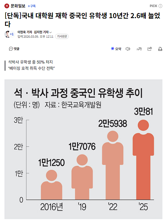 中国留学生赴韩读硕博是为了获取北京户口？（组图） - 1