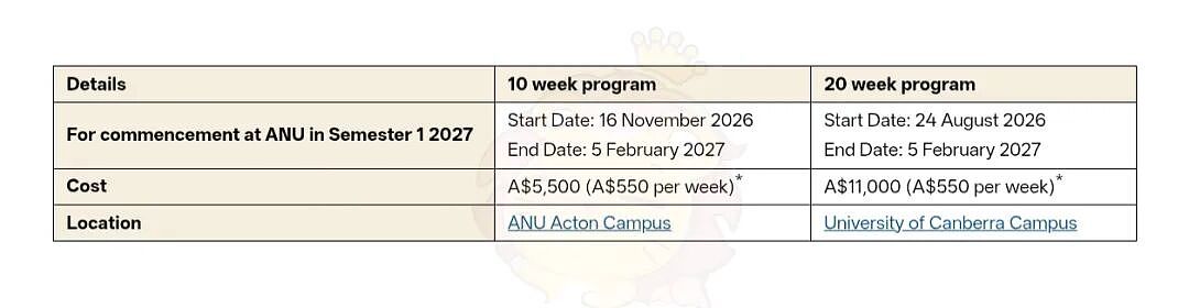 【留学申请】 ANU 2027语言班开了，住宿还包分配？澳国立更新速看！ - 1