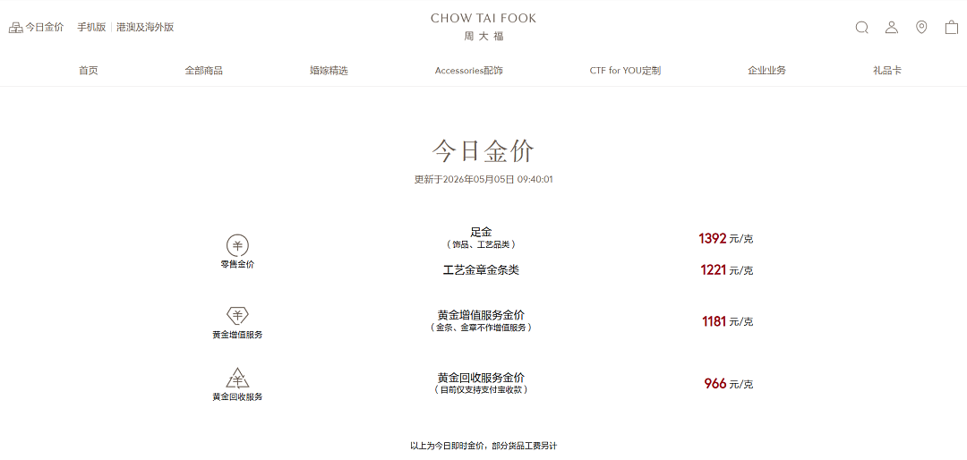 金价，突然大跌！金饰克价跌破1400元，多家金店打折促销（组图） - 1