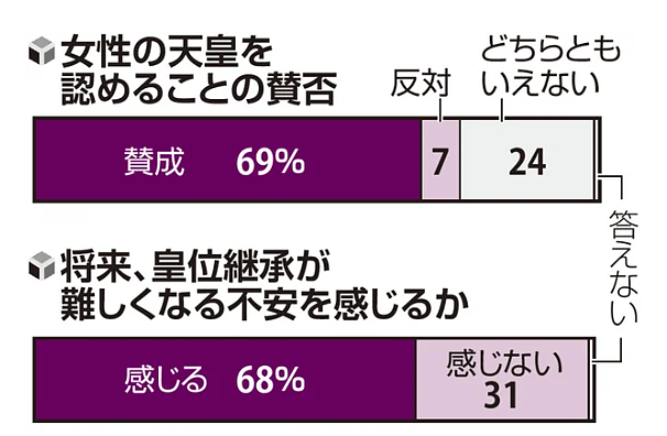 日本老政客直言爱子公主嫁不出去:若当天皇,谁敢娶?一句话惹怒全日本!(组图) - 8
