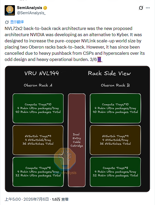 SemiAnalysis再爆料:英伟达Kyber NVL144延迟超12个月 - 5
