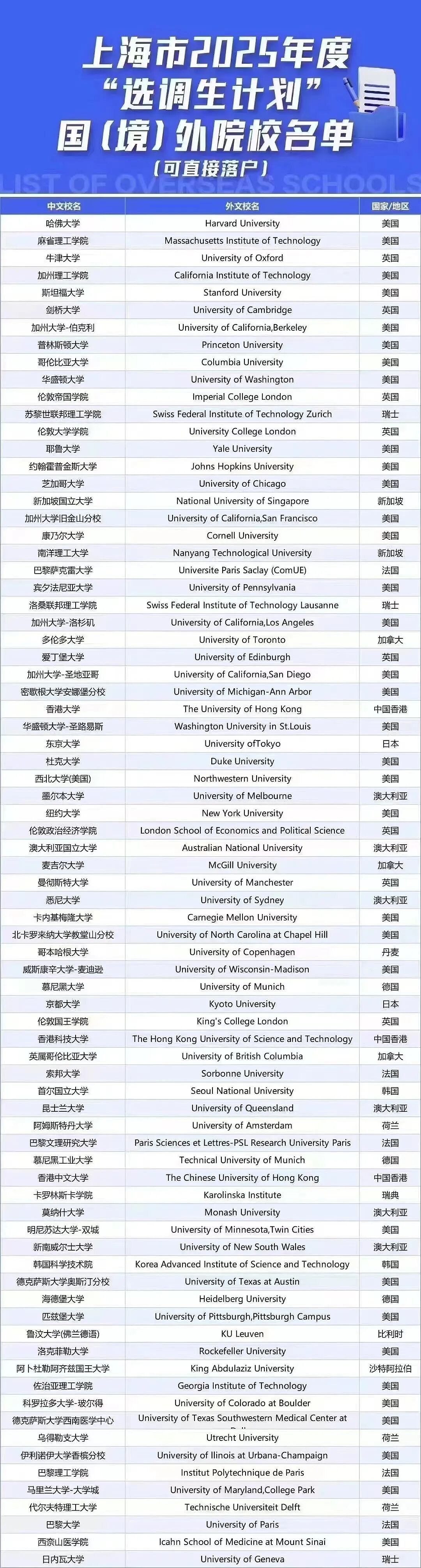 上海公务员录用名单出炉：澳洲名校表现亮眼，悉大独占4席成最大赢家（组图） - 5