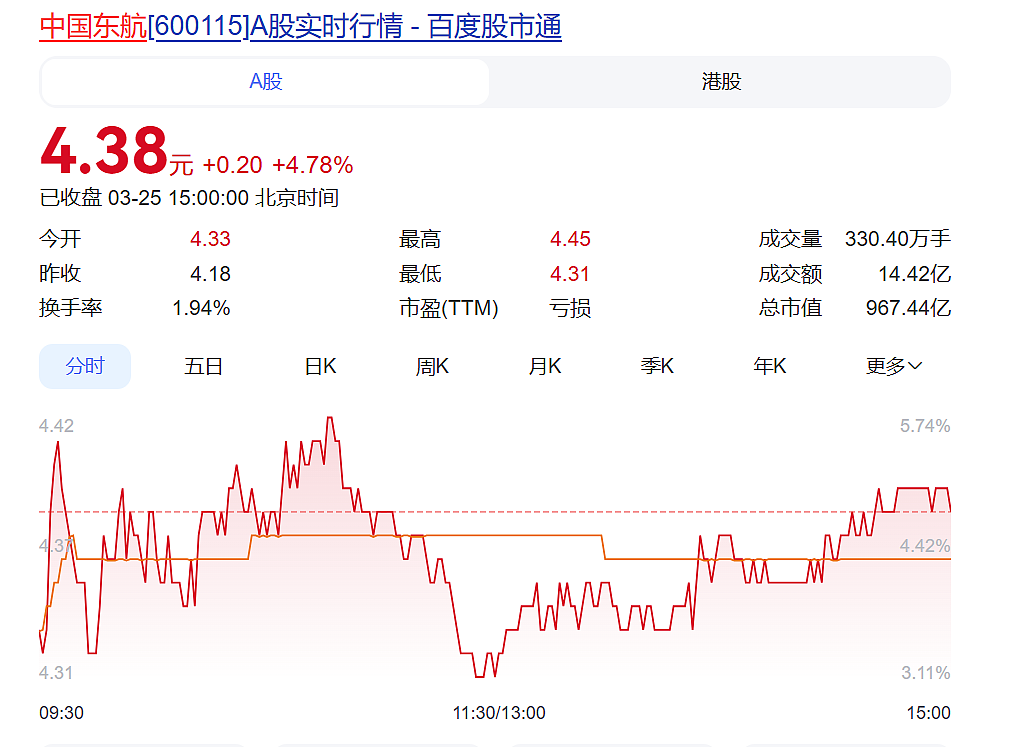 东航：拟向空客购买101架飞机，价值超1088亿元（组图） - 3