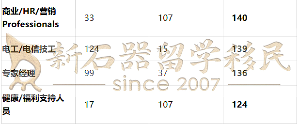 突发！189下轮邀请时间公布！南澳收官之战狂发邀请，健康类赢麻！塔州持续发邀请 - 4