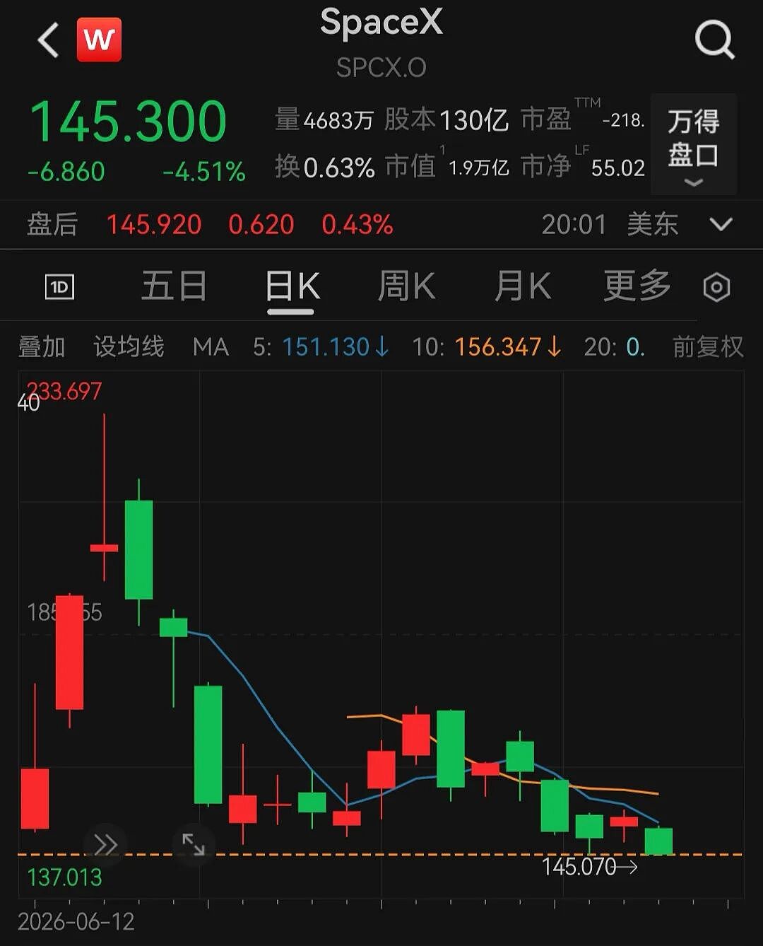 中国火箭首次实现可控回收引全球关注,SpaceX股价应声大跌 - 4